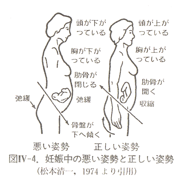 柏の整体で妊婦への姿勢指導